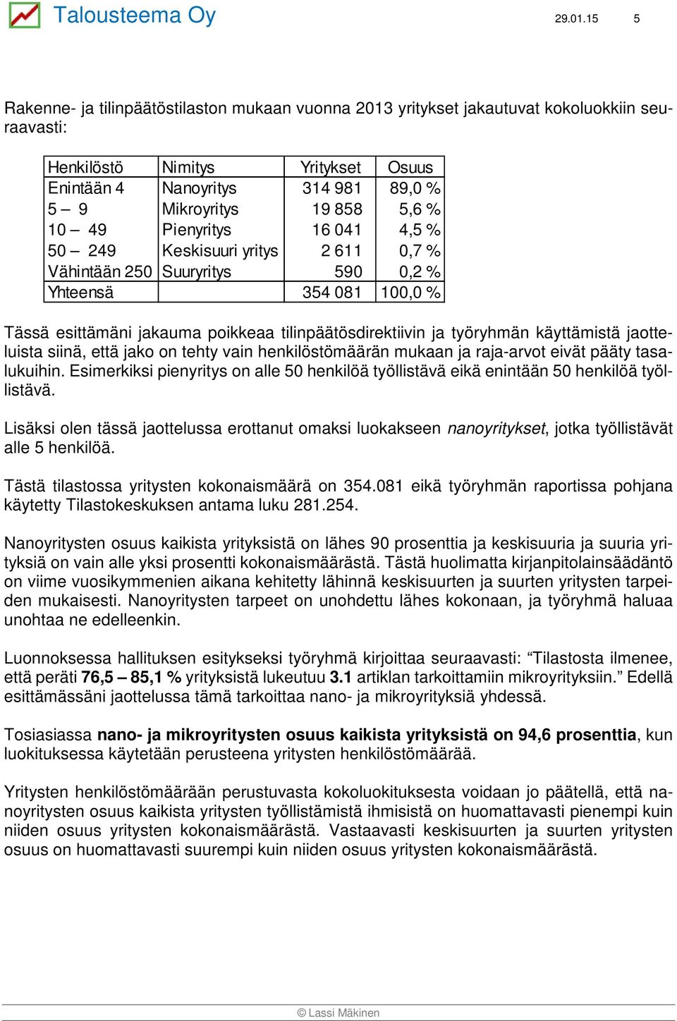 5,6 % 10 49 Pienyritys 16 041 4,5 % 50 249 Keskisuuri yritys 2 611 0,7 % Vähintään 250 Suuryritys 590 0,2 % Yhteensä 354 081 100,0 % Tässä esittämäni jakauma poikkeaa tilinpäätösdirektiivin ja