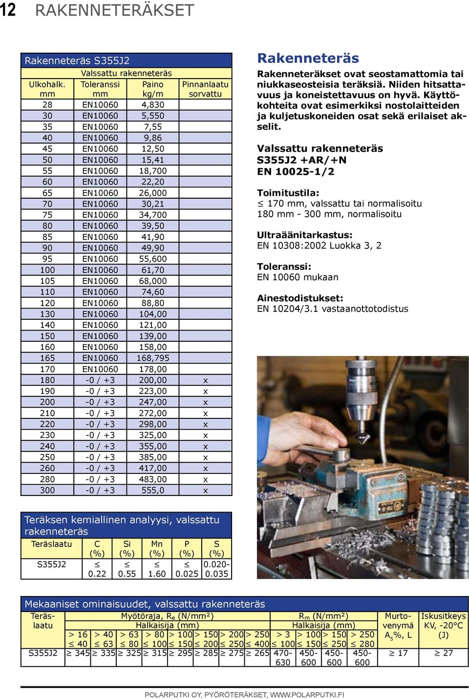 30,21 75 EN10060 34,700 80 EN10060 39,50 85 EN10060 41,90 90 EN10060 49,90 95 EN10060 55,600 100 EN10060 61,70 105 EN10060 68,000 110 EN10060 74,60 120 EN10060 88,80 130 EN10060 104,00 140 EN10060