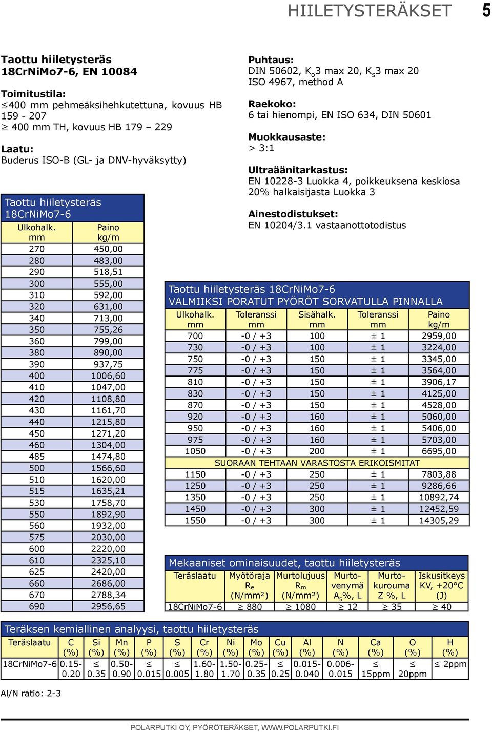 aino 270 450,00 280 483,00 290 518,51 300 555,00 310 592,00 320 631,00 340 713,00 350 755,26 360 799,00 380 890,00 390 937,75 400 1006,60 410 1047,00 420 1108,80 430 1161,70 440 1215,80 450 1271,20