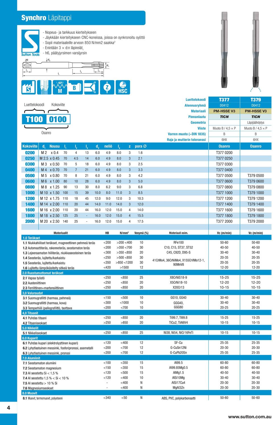 Viiste Muoto B / 4,5 P Muoto B / 4,5 P Osanro Varren muoto (~DIN 1835) B B Raja ja mutterin toleranssi 6HX 6HX Kokoviite d 1 Nousu l 1 l 2 l 3 d 2 neliö l 4 z pora ø Osanro Osanro 0200 M 2 x 0.