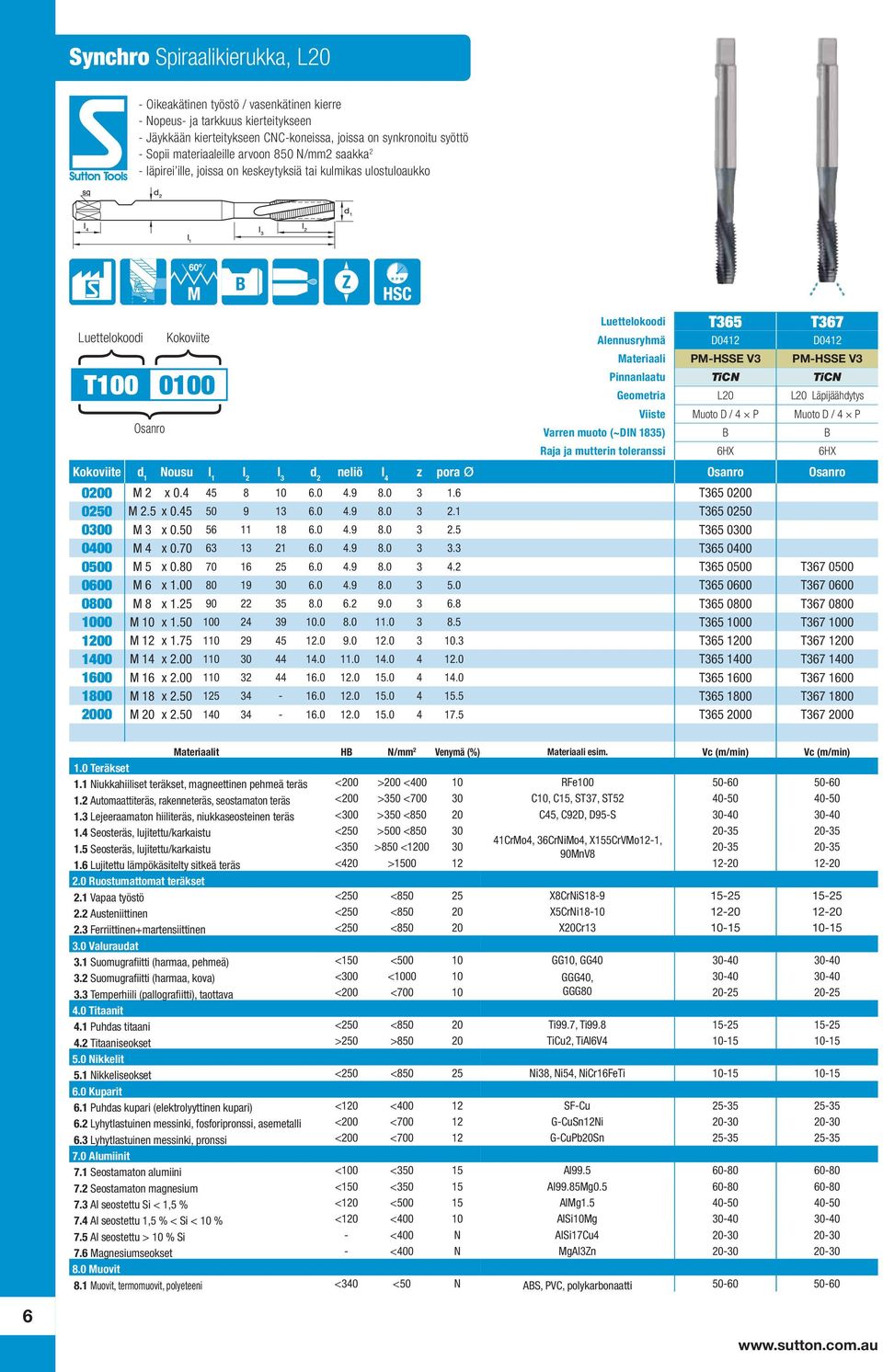 PM-HSSE V3 PM-HSSE V3 Pinnanlaatu TiCN TiCN T100 0100 Geometria L20 L20 Läpijäähdytys Viiste Muoto D / 4 P Muoto D / 4 P Osanro Varren muoto (~DIN 1835) B B Raja ja mutterin toleranssi 6HX 6HX