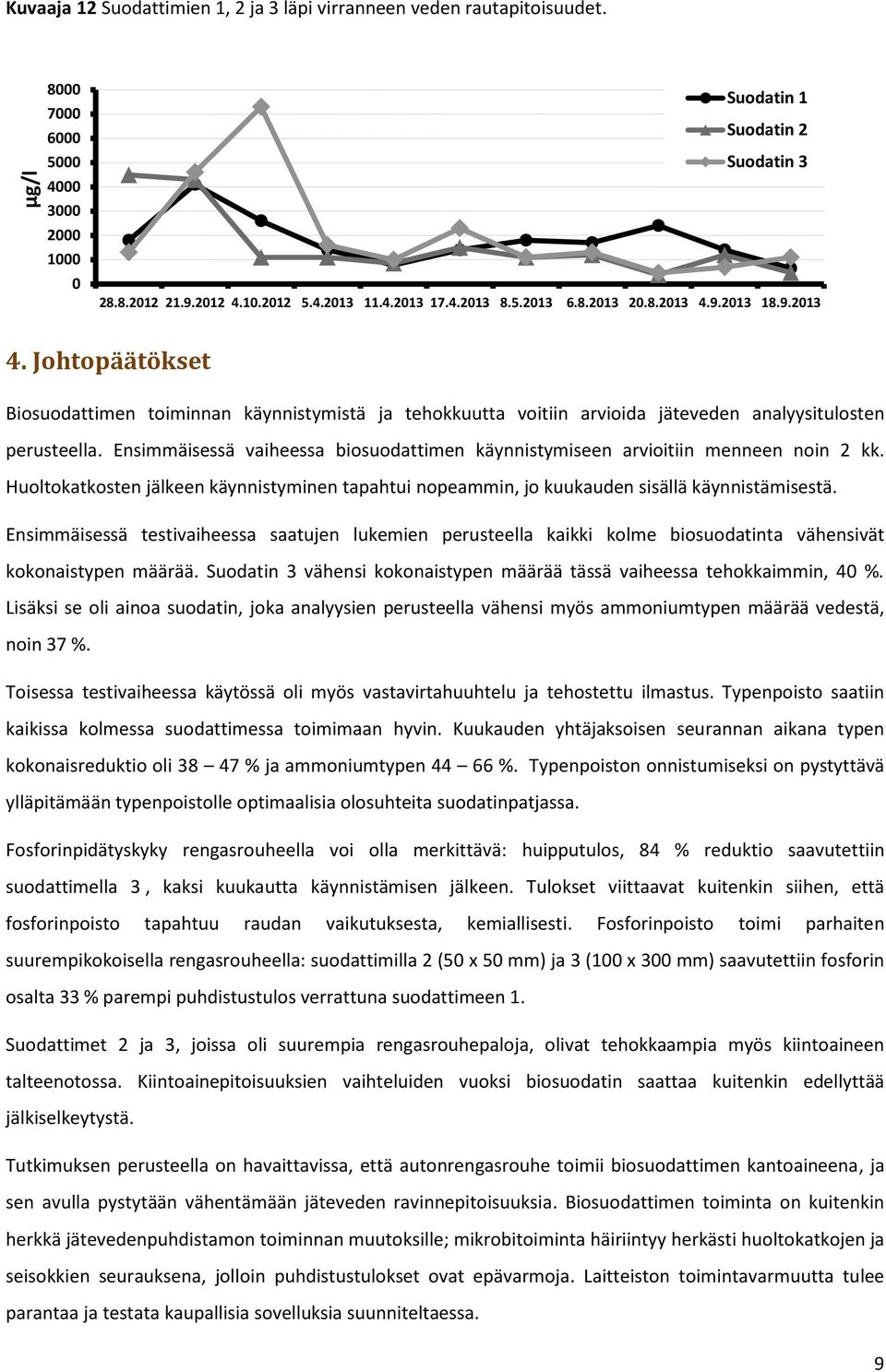 Ensimmäisessä vaiheessa biosuodattimen käynnistymiseen arvioitiin menneen noin 2 kk. Huoltokatkosten jälkeen käynnistyminen tapahtui nopeammin, jo kuukauden sisällä käynnistämisestä.