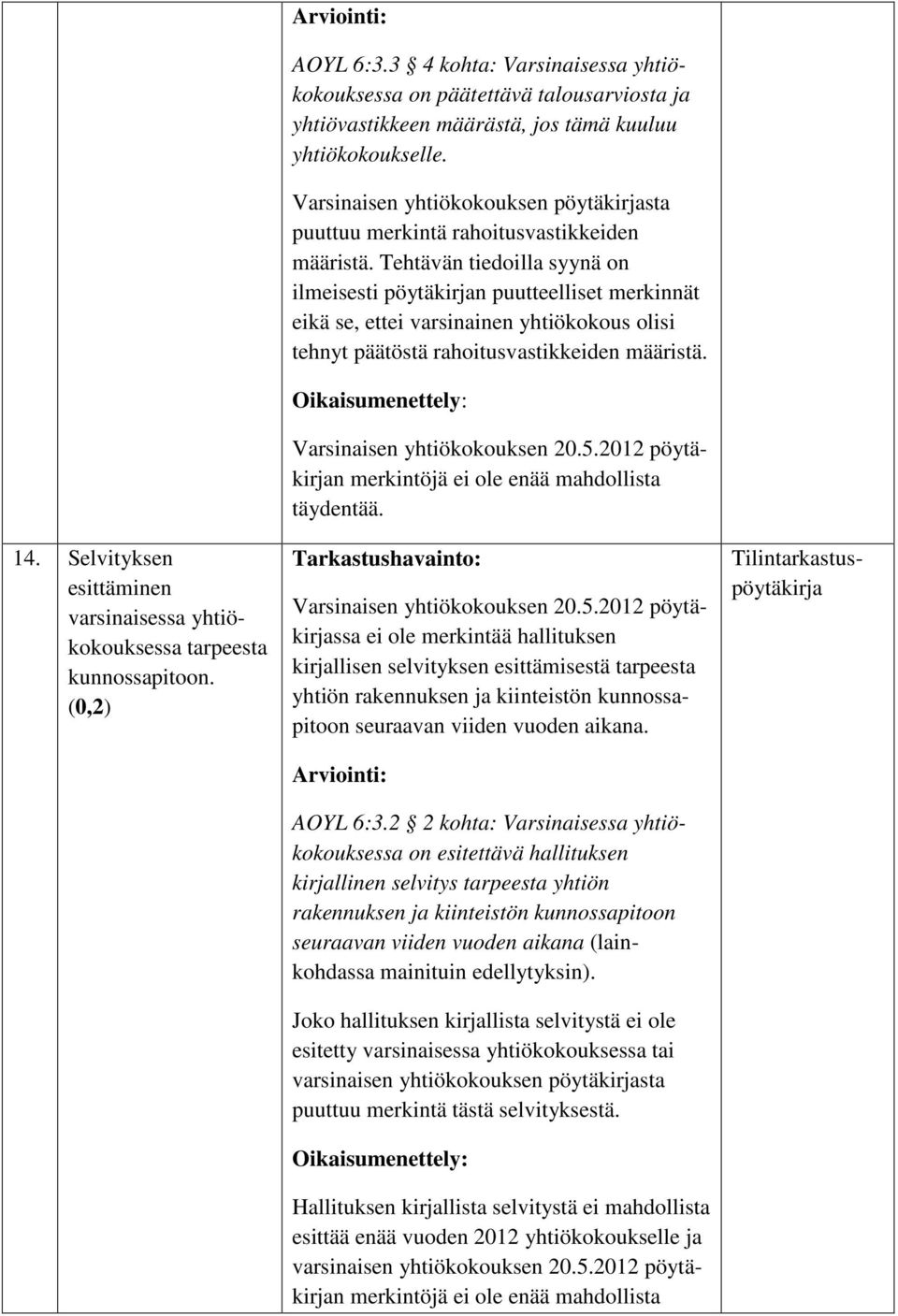 Varsinaisen yhtiökokouksen pöytäkirjasta puuttuu merkintä rahoitusvastikkeiden määristä.