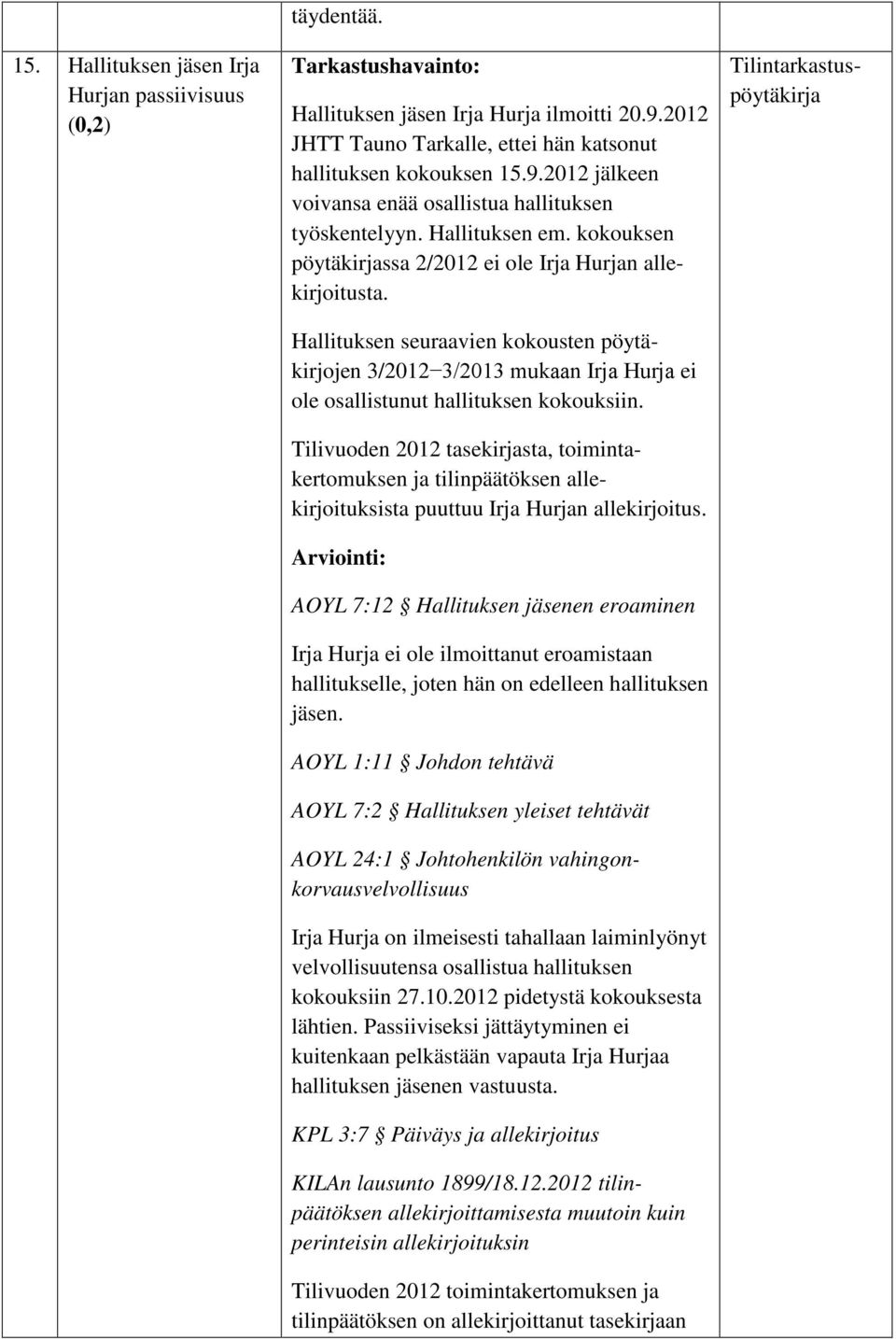 Hallituksen seuraavien kokousten pöytäkirjojen 3/2012 3/2013 mukaan Irja Hurja ei ole osallistunut hallituksen kokouksiin.