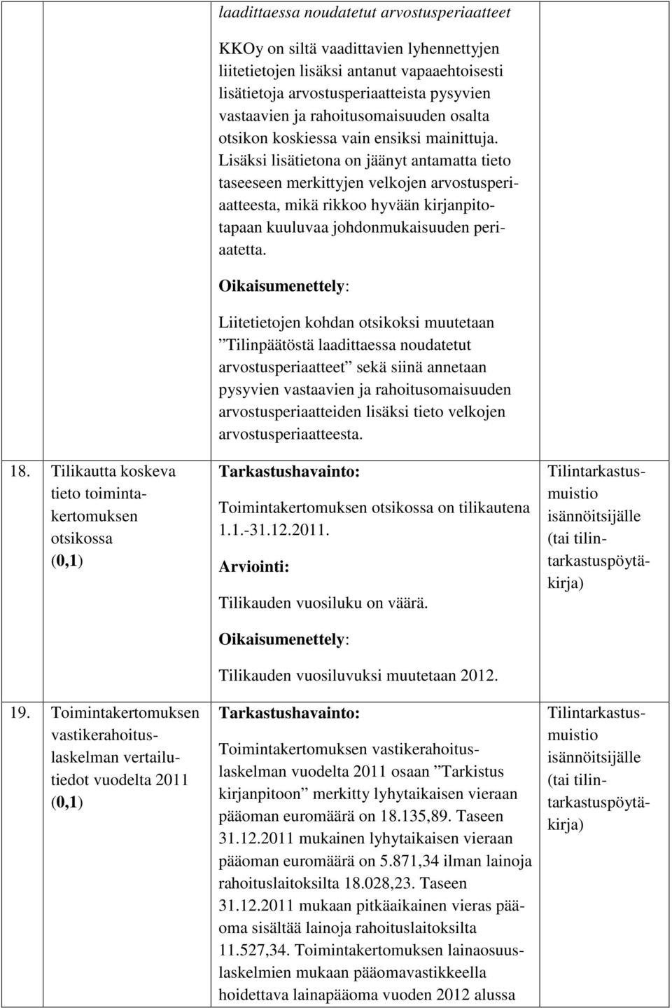 vapaaehtoisesti lisätietoja arvostusperiaatteista pysyvien vastaavien ja rahoitusomaisuuden osalta otsikon koskiessa vain ensiksi mainittuja.