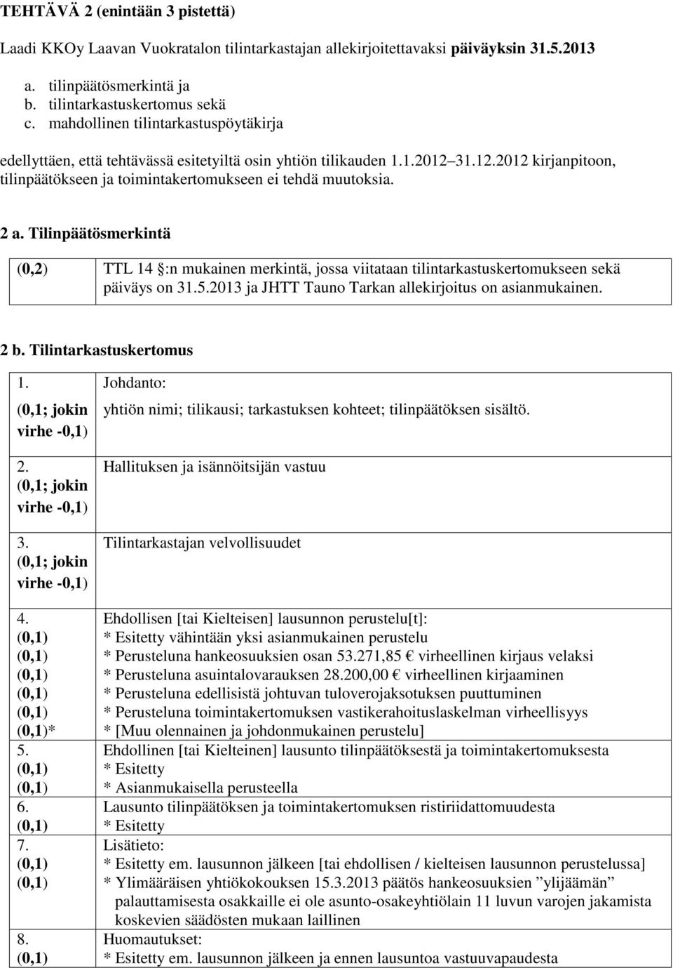 Tilinpäätösmerkintä (0,2) TTL 14 :n mukainen merkintä, jossa viitataan tilintarkastuskertomukseen sekä päiväys on 31.5.2013 ja JHTT Tauno Tarkan allekirjoitus on asianmukainen. 2 b.