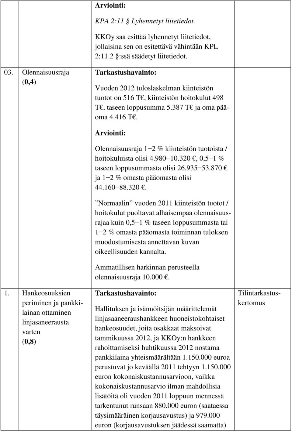 Hankeosuuksien periminen ja pankkilainan ottaminen linjasaneerausta varten (0,8) Olennaisuusraja 1 2 % kiinteistön tuotoista / hoitokuluista olisi 4.980 10.320, 0,5 1 % taseen loppusummasta olisi 26.