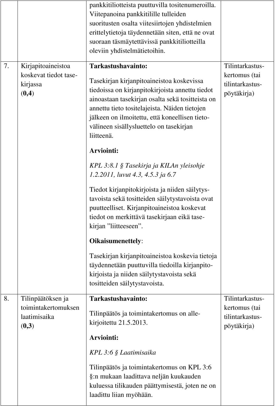 yhdistelmätietoihin. Tasekirjan kirjanpitoaineistoa koskevissa tiedoissa on kirjanpitokirjoista annettu tiedot ainoastaan tasekirjan osalta sekä tositteista on annettu tieto tositelajeista.