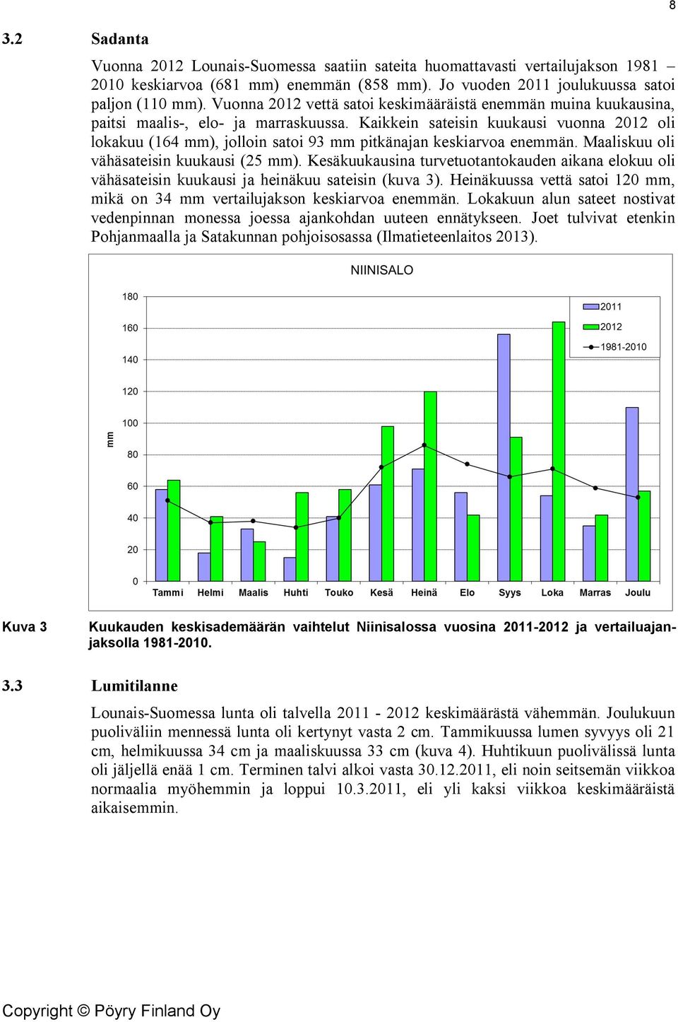 Kaikkein sateisin kuukausi vuonna 2012 oli lokakuu (164 mm), jolloin satoi 93 mm pitkänajan keskiarvoa enemmän. Maaliskuu oli vähäsateisin kuukausi (25 mm).