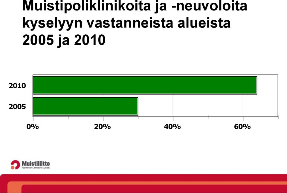 vastanneista alueista