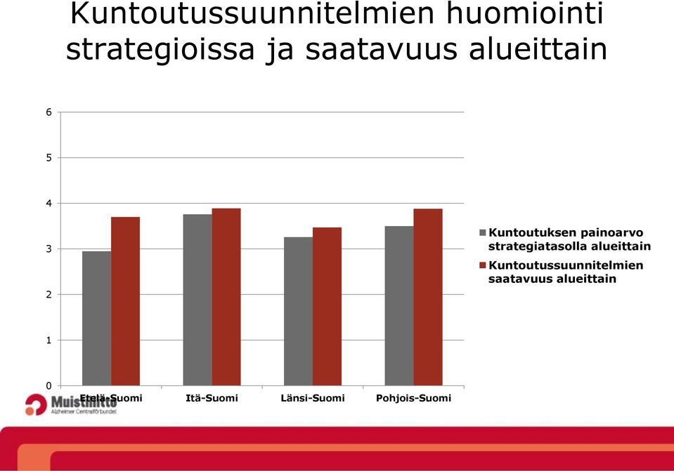 strategiatasolla alueittain Kuntoutussuunnitelmien