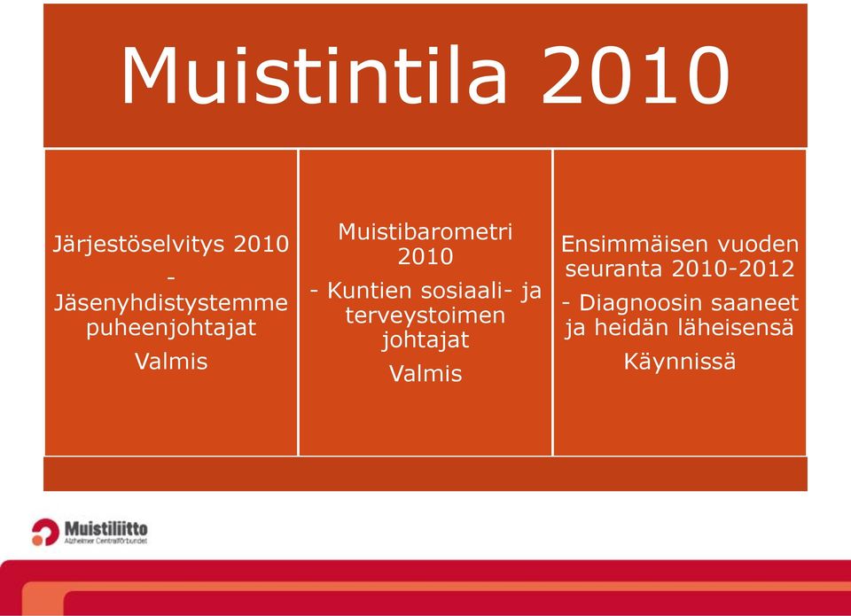 sosiaali- ja terveystoimen johtajat Valmis Ensimmäisen vuoden