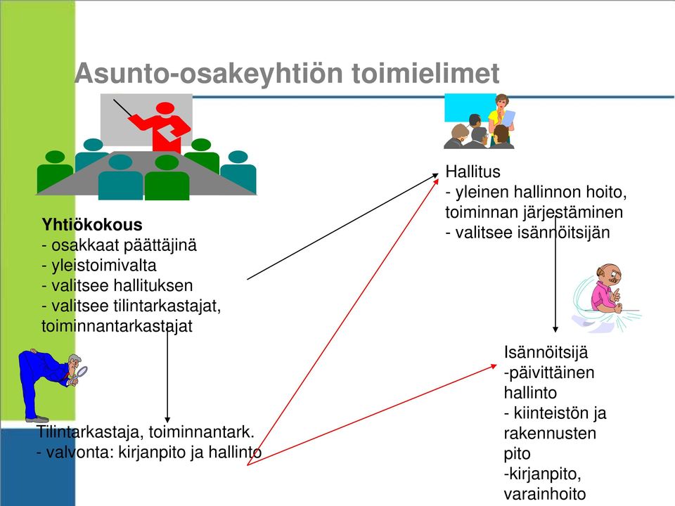 - valvonta: kirjanpito ja hallinto Hallitus - yleinen hallinnon hoito, toiminnan järjestäminen -