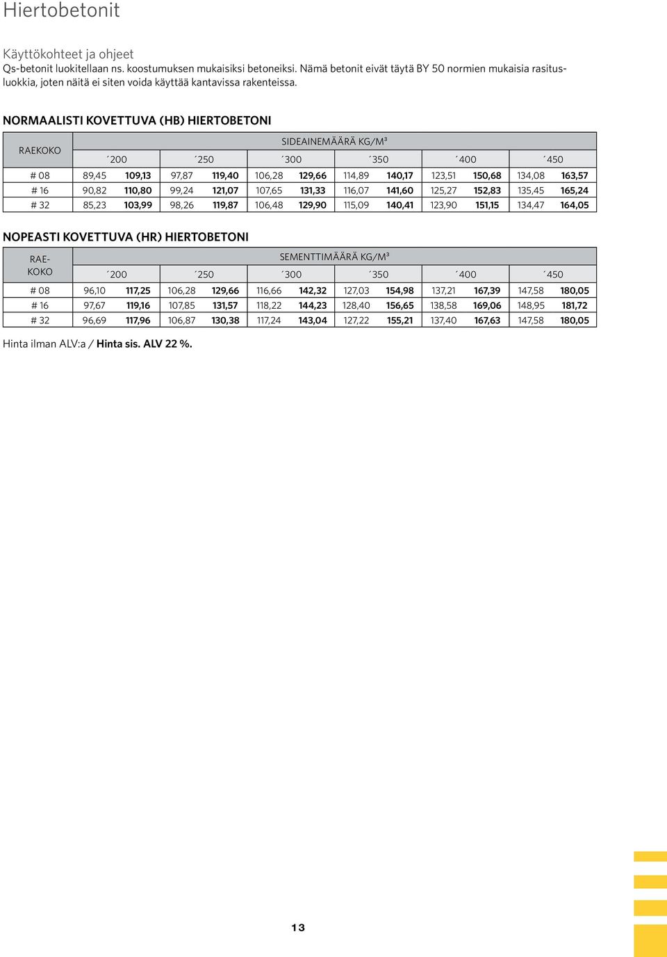 NORMAALISTI KOVETTUVA (HB) HIERTOBETONI Sideainemäärä kg/m³ Raekoko 200 250 300 350 400 450 # 08 89,45 109,13 97,87 119,40 106,28 129,66 114,89 140,17 123,51 150,68 134,08 163,57 # 16 90,82 110,80