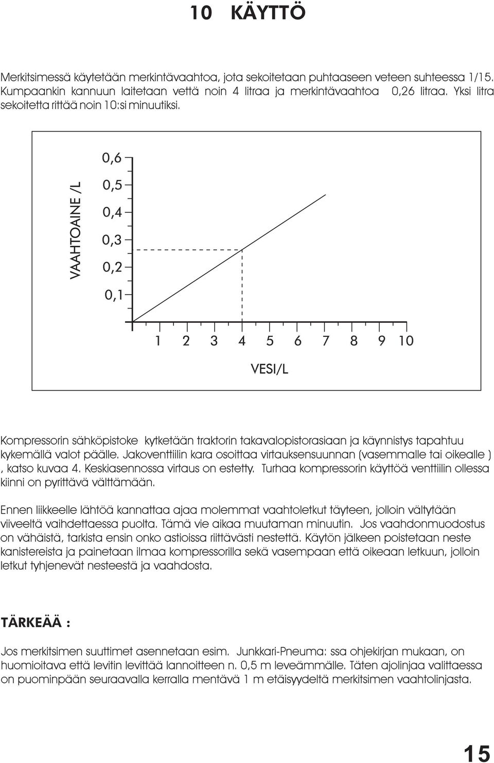 0,6 0,5 0,4 0,3 0,2 0,1 1 2 3 4 5 6 7 8 9 10 VESI/L Kompressorin sähköpistoke kytketään traktorin takavalopistorasiaan ja käynnistys tapahtuu kykemällä valot päälle.