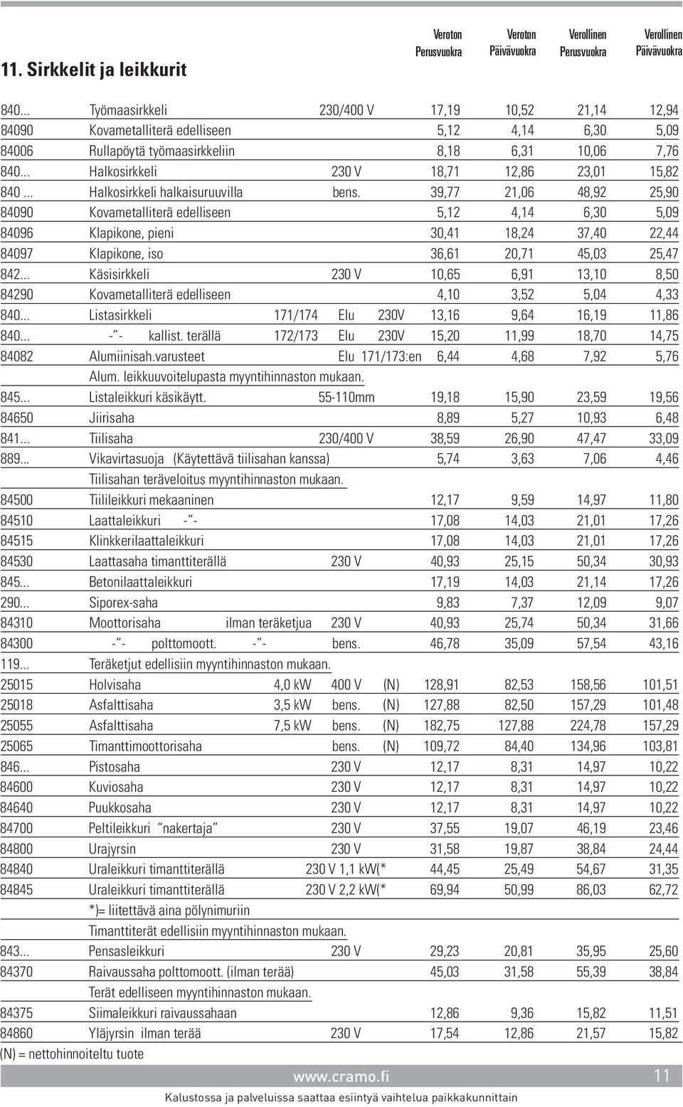 39,77 21,06 48,92 25,90 84090 Kovametalliterä edelliseen 5,12 4,14 6,30 5,09 84096 Klapikone, pieni 30,41 18,24 37,40 22,44 84097 Klapikone, iso 36,61 20,71 45,03 25,47 842.