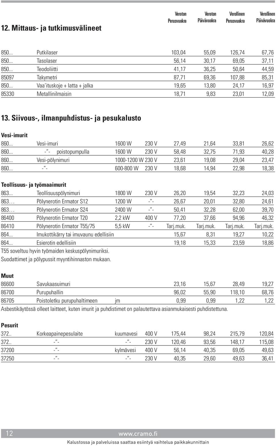 Siivous-, ilmanpuhdistus- ja pesukalusto Vesi-imurit 860... Vesi-imuri 1600 W 230 V 27,49 21,64 33,81 26,62 860... - - poistopumpulla 1600 W 230 V 58,48 32,75 71,93 40,28 860.