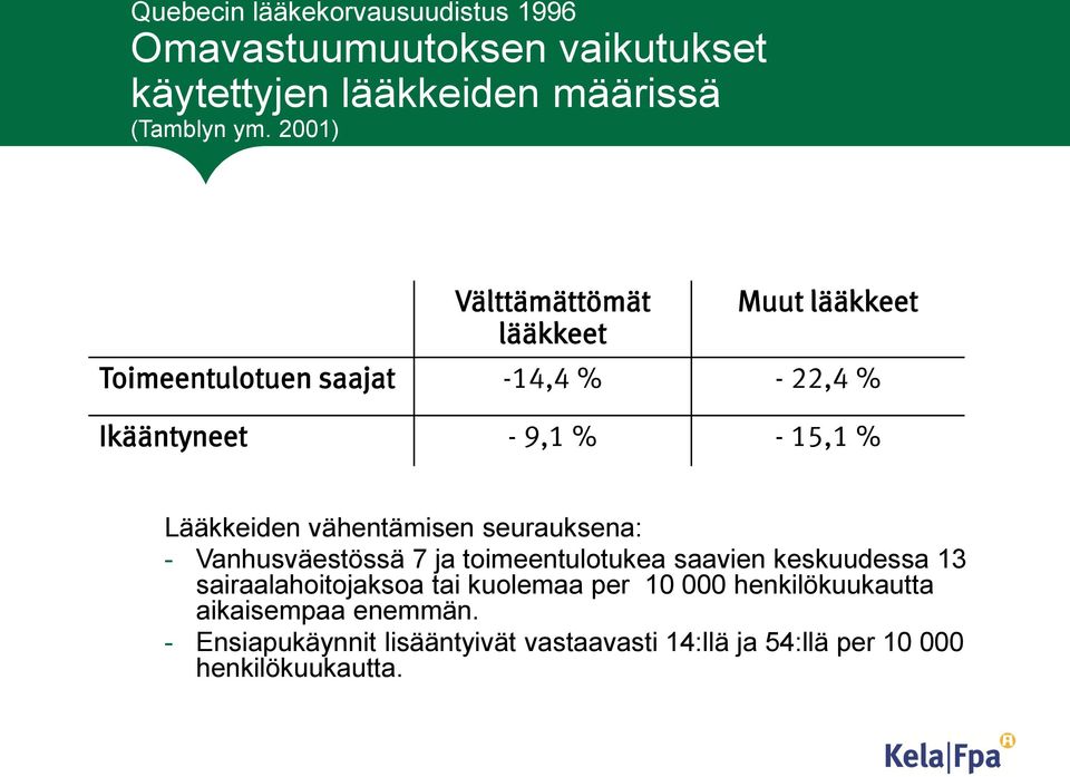 vähentämisen seurauksena: - Vanhusväestössä 7 ja toimeentulotukea saavien keskuudessa 13 sairaalahoitojaksoa tai kuolemaa