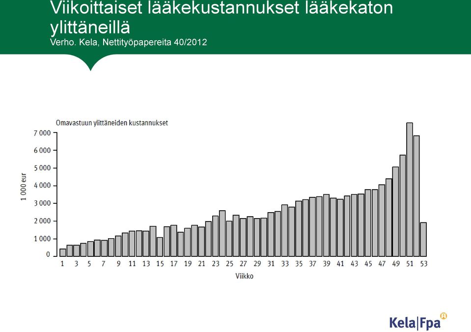 lääkekaton ylittäneillä