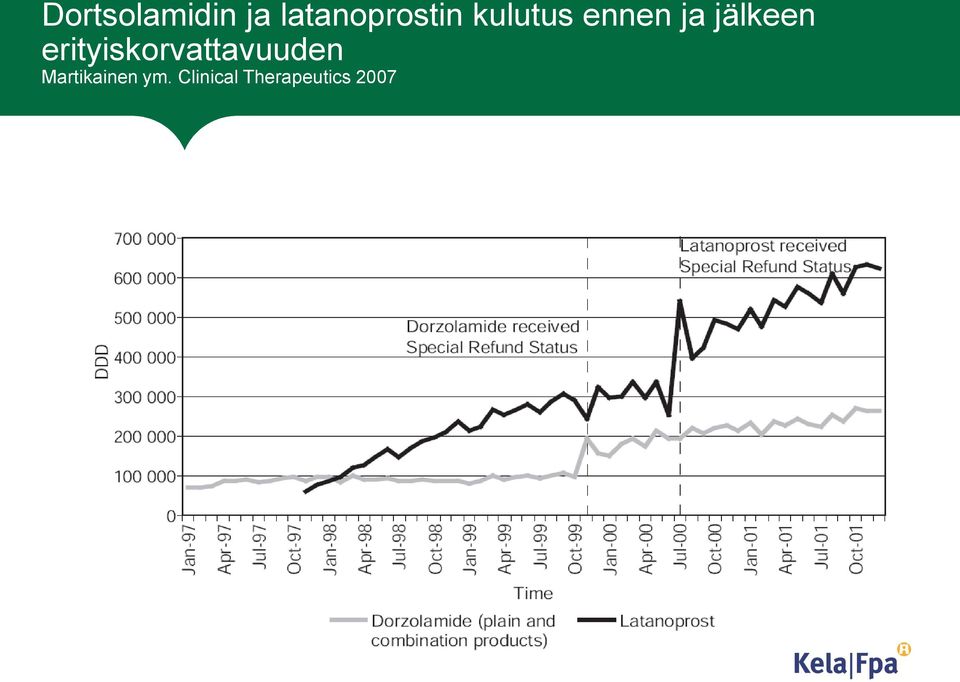 ja jälkeen