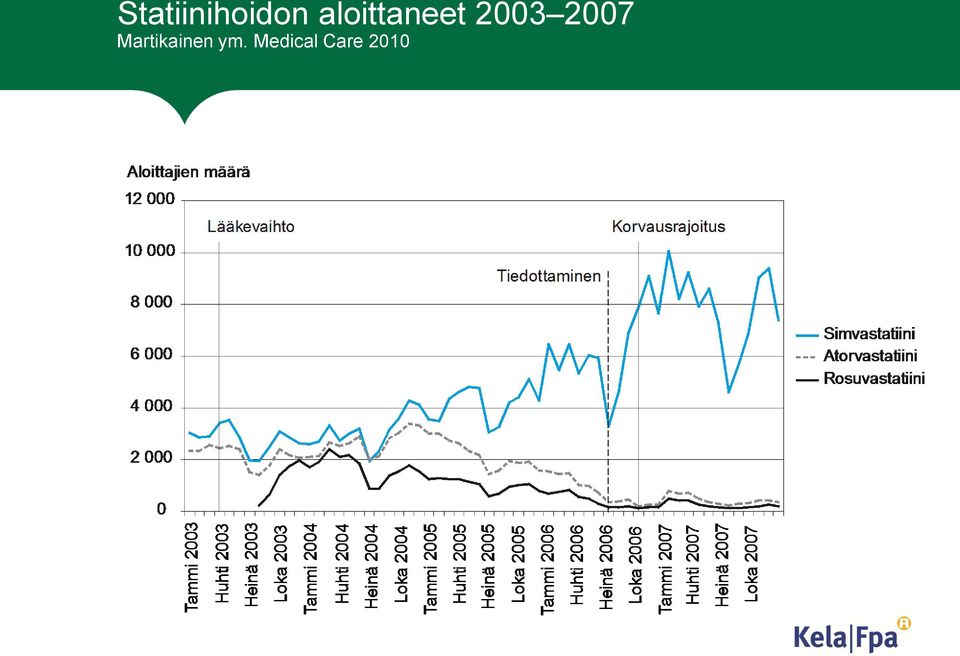 2007 Martikainen