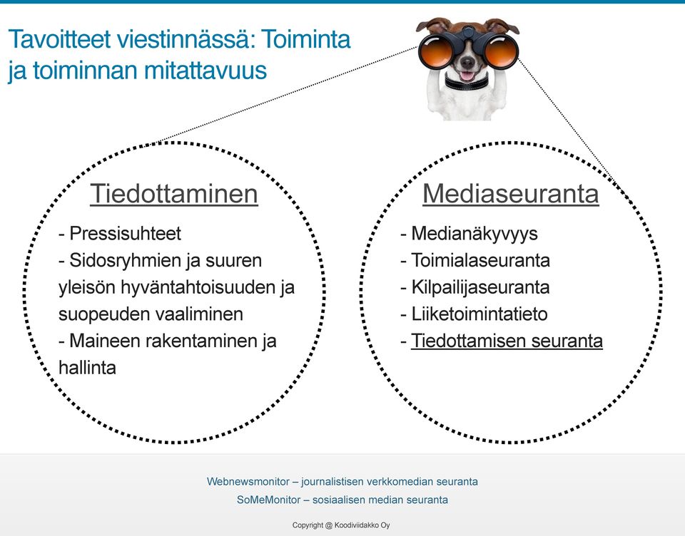 vaaliminen - Maineen rakentaminen ja hallinta Mediaseuranta - Medianäkyvyys -