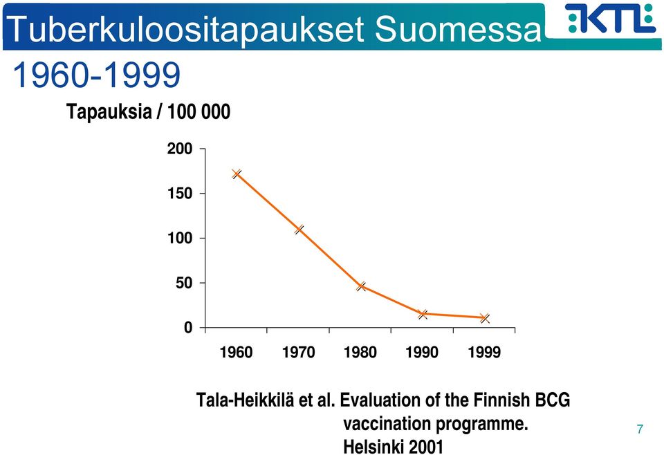 1980 1990 1999 Tala-Heikkilä et al.