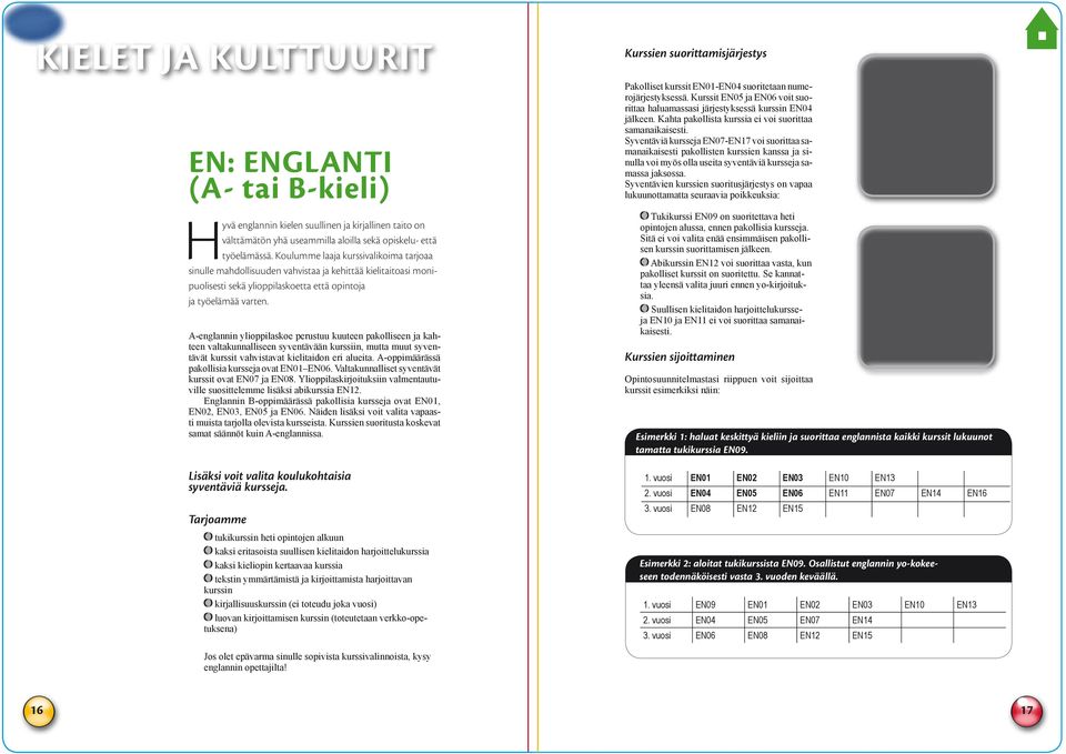 A-englannin ylioppilaskoe perustuu kuuteen pakolliseen ja kahteen valtakunnalliseen syventävään kurssiin, mutta muut syventävät kurssit vahvistavat kielitaidon eri alueita.