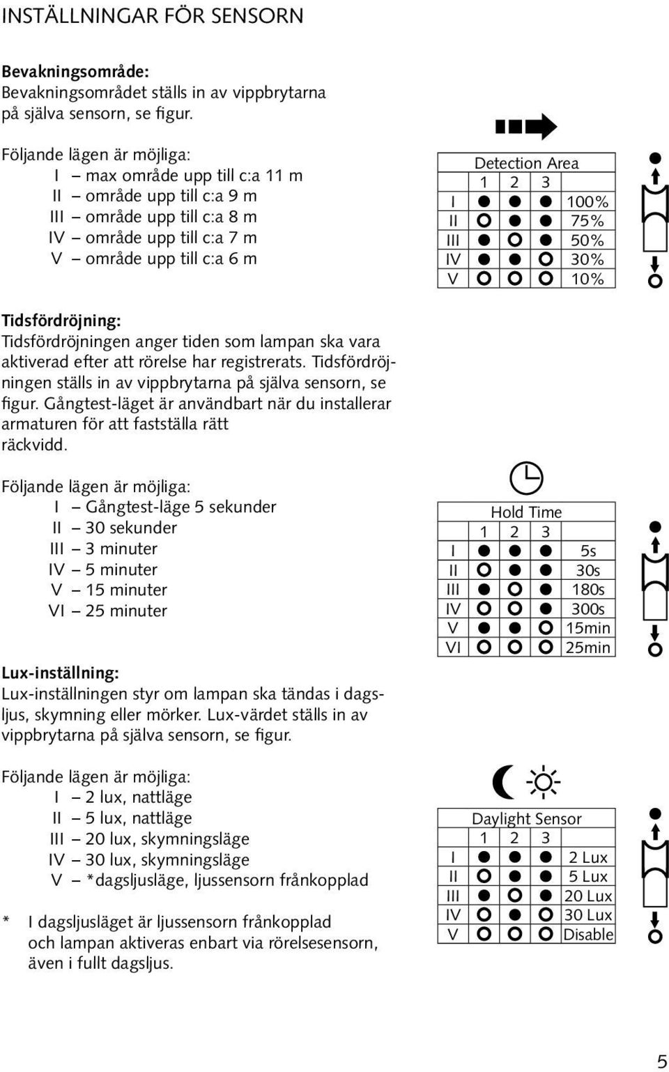 50% IV 30% V 10% Tidsfördröjning: Tidsfördröjningen anger tiden som lampan ska vara aktiverad efter att rörelse har registrerats.