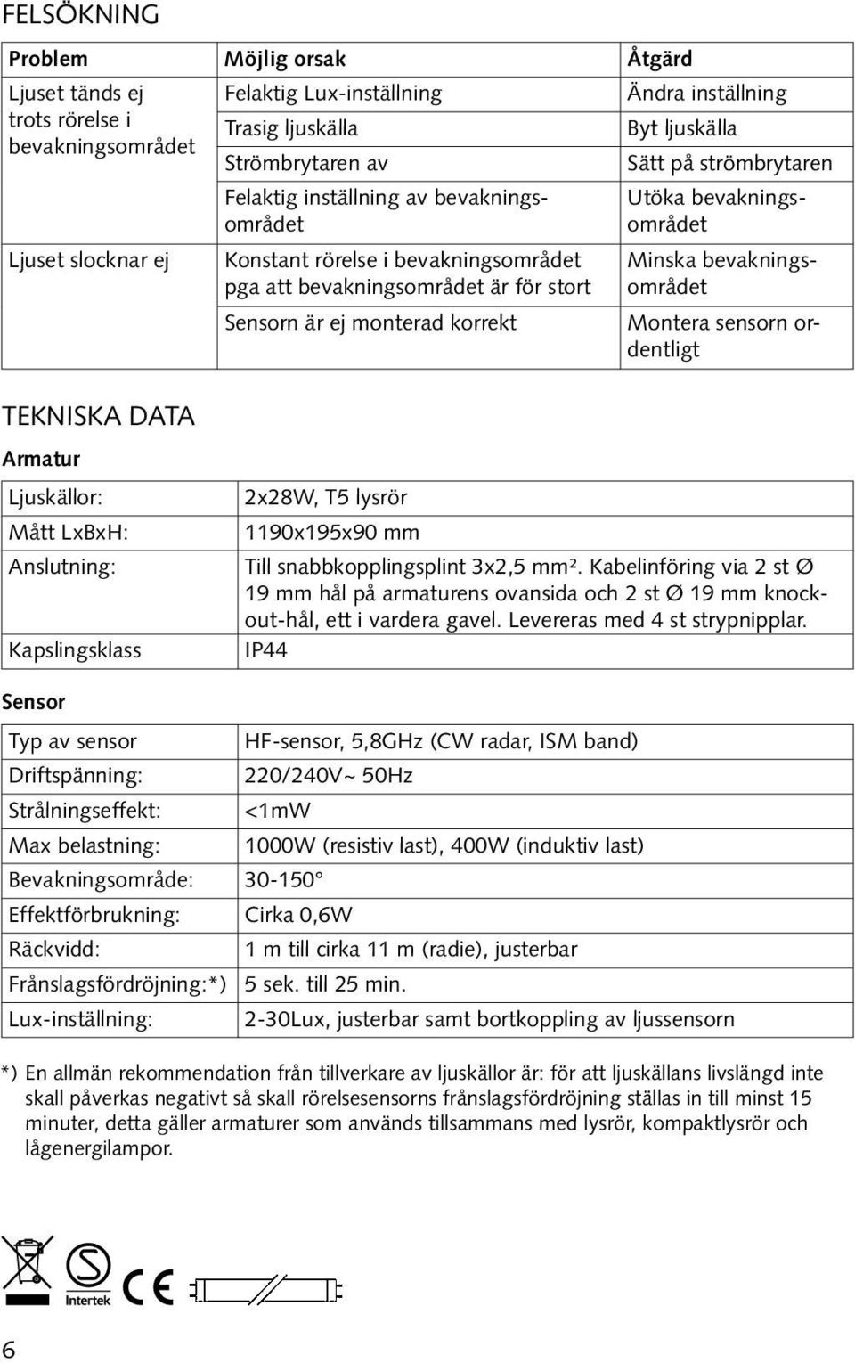 bevakningsområdet Minska bevakningsområdet Montera sensorn ordentligt Tekniska data Armatur Ljuskällor: Mått LxBxH: Anslutning: Kapslingsklass 2x28W, T5 lysrör 1190x195x90 mm Till snabbkopplingsplint