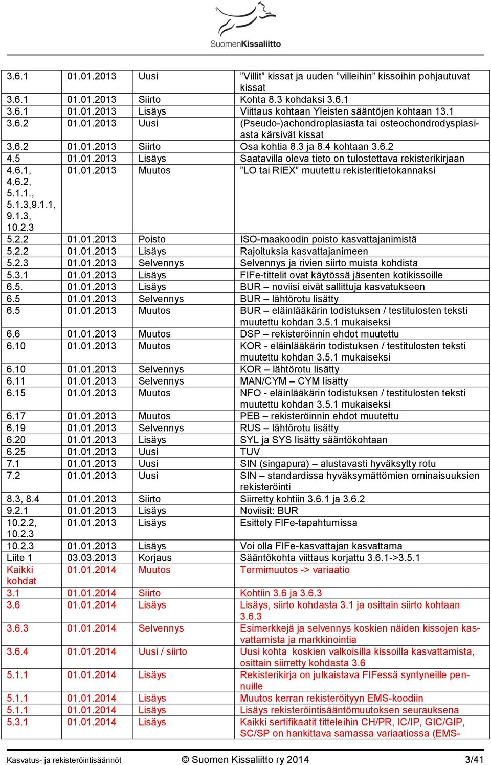 6.1, 01.01.2013 Muutos LO tai RIEX muutettu rekisteritietokannaksi 4.6.2, 5.1.1., 5.1.3,9.1.1, 9.1.3, 10.2.3 5.2.2 01.01.2013 Poisto ISO-maakoodin poisto kasvattajanimistä 5.2.2 01.01.2013 Lisäys Rajoituksia kasvattajanimeen 5.