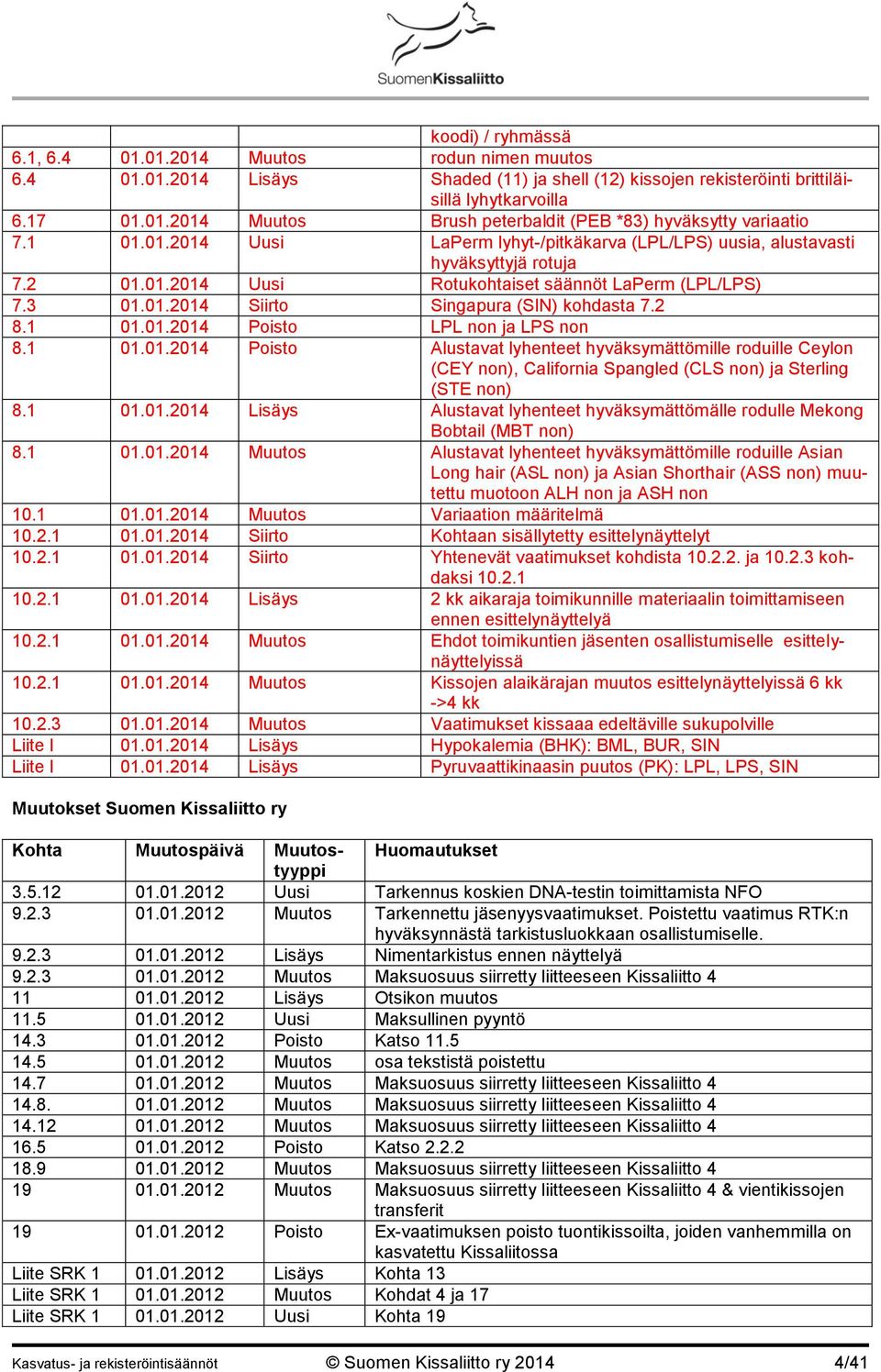 2 8.1 01.01.2014 Poisto LPL non ja LPS non 8.1 01.01.2014 Poisto Alustavat lyhenteet hyväksymättömille roduille Ceylon (CEY non), California Spangled (CLS non) ja Sterling (STE non) 8.1 01.01.2014 Lisäys Alustavat lyhenteet hyväksymättömälle rodulle Mekong Bobtail (MBT non) 8.