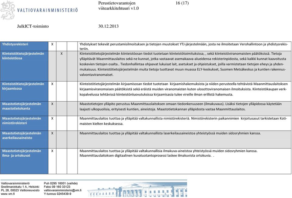 Tietoja ylläpitävät Maanmittauslaitos sekä ne kunnat, jotka vastaavat asemakaava-alueidensa rekisterinpidosta, sekä kaikki kunnat kaavoitusta koskevien tietojen osalta.
