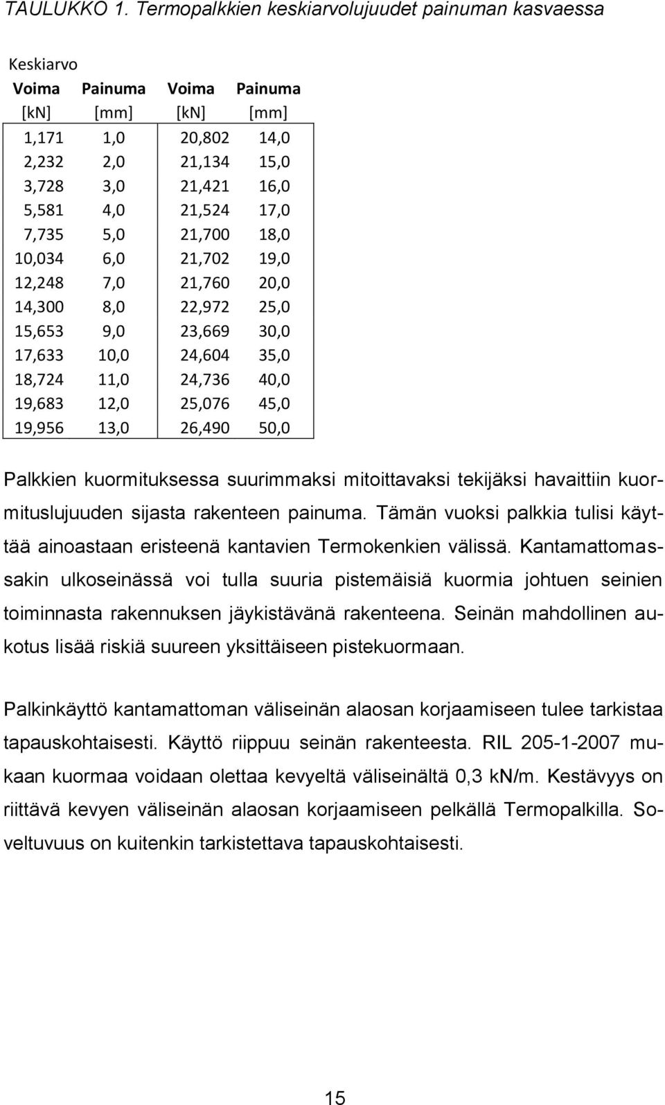 7,735 5,0 21,700 18,0 10,034 6,0 21,702 19,0 12,248 7,0 21,760 20,0 14,300 8,0 22,972 25,0 15,653 9,0 23,669 30,0 17,633 10,0 24,604 35,0 18,724 11,0 24,736 40,0 19,683 12,0 25,076 45,0 19,956 13,0