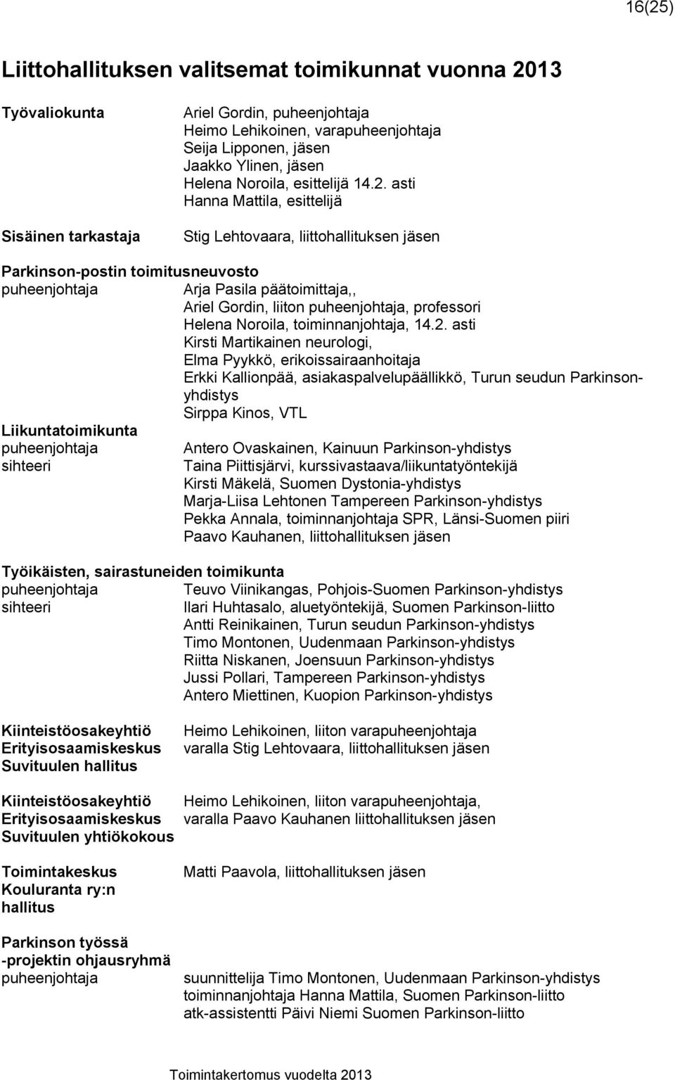 asti Hanna Mattila, esittelijä Stig Lehtovaara, liittohallituksen jäsen Parkinson-postin toimitusneuvosto puheenjohtaja Arja Pasila päätoimittaja,, Ariel Gordin, liiton puheenjohtaja, professori