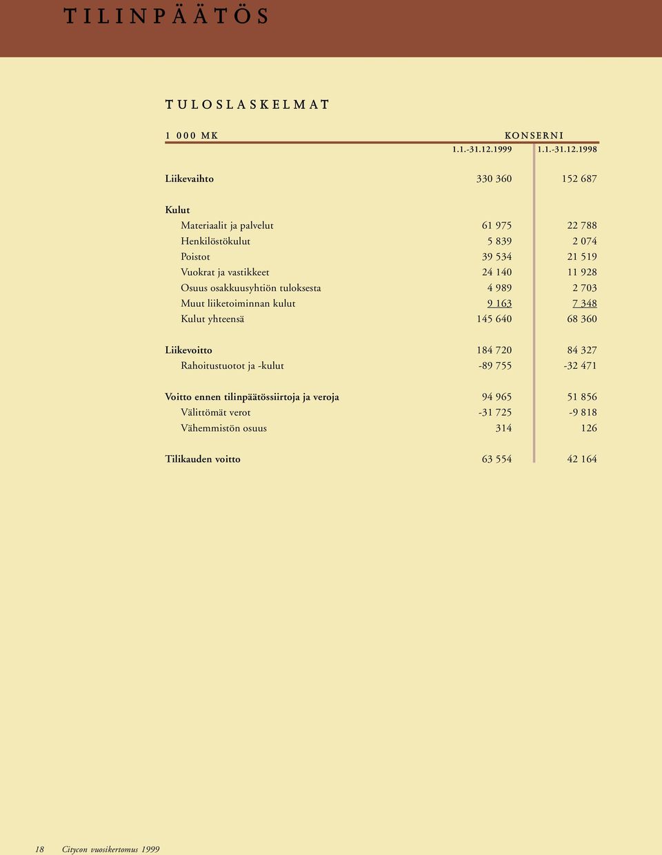 1998 Liikevaihto 330 360 152 687 Kulut Materiaalit ja palvelut 61 975 22 788 Henkilöstökulut 5 839 2 074 Poistot 39 534 21 519 Vuokrat ja