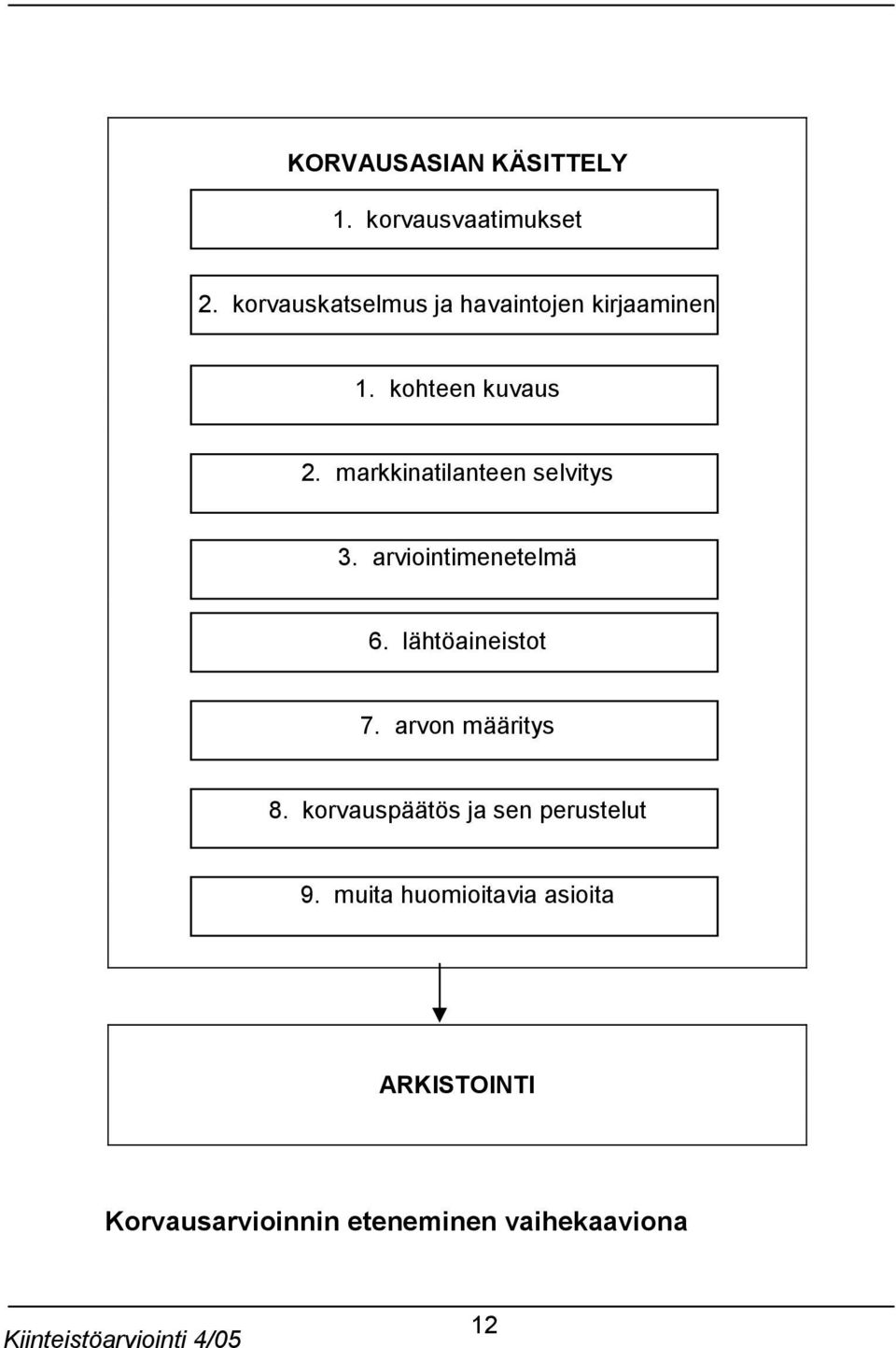 markkinatilanteen selvitys 3. arviointimenetelmä 6. lähtöaineistot 7.