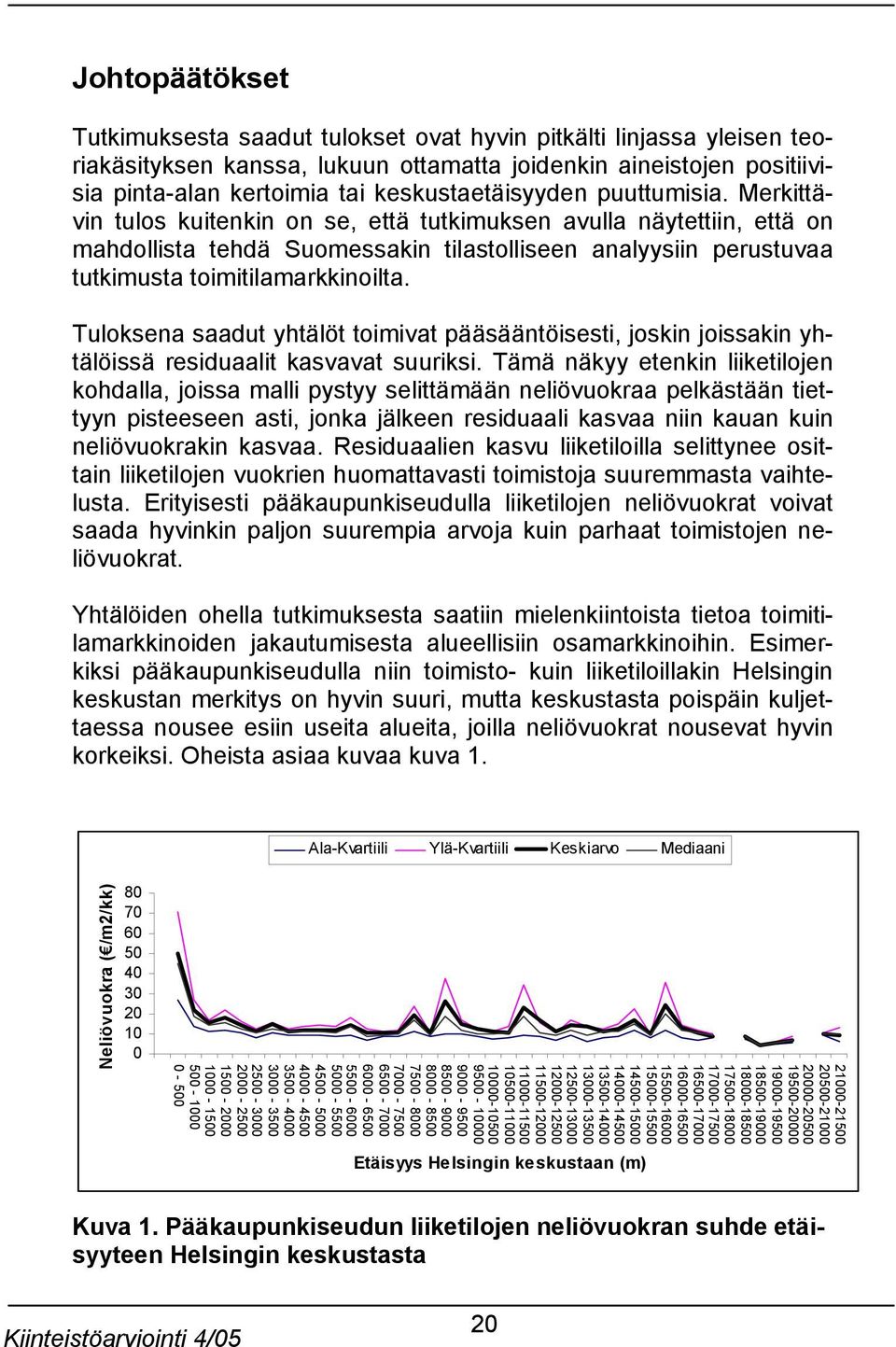 Merkittävin tulos kuitenkin on se, että tutkimuksen avulla näytettiin, että on mahdollista tehdä Suomessakin tilastolliseen analyysiin perustuvaa tutkimusta toimitilamarkkinoilta.