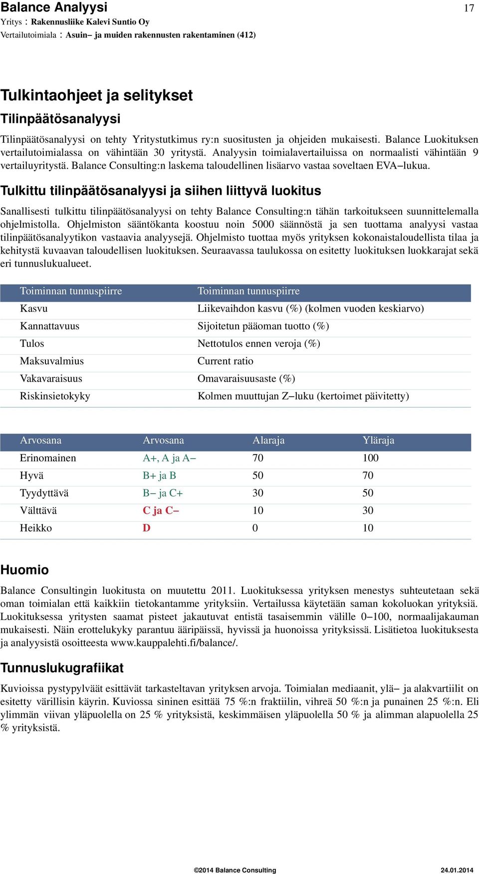 Balance Consulting:n laskema taloudellinen lisäarvo vastaa soveltaen EVA lukua.