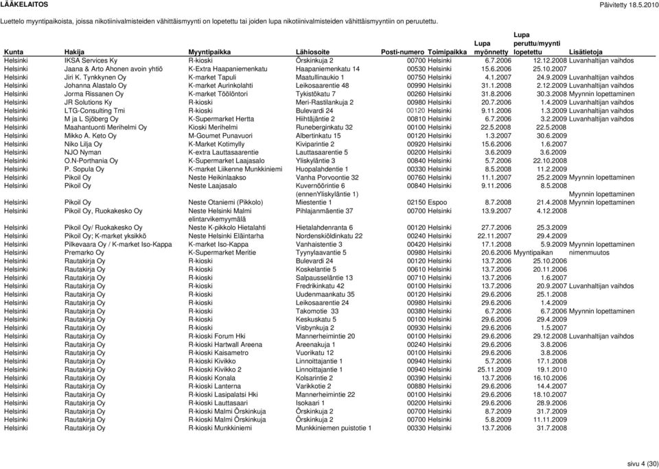 Tynkkynen Oy K-market Tapuli Maatullinaukio 1 00750 Helsinki 4.1.2007 24.9.2009 Luvanhaltijan vaihdos Helsinki Johanna Alastalo Oy K-market Aurinkolahti Leikosaarentie 48 00990 Helsinki 31.1.2008 2.