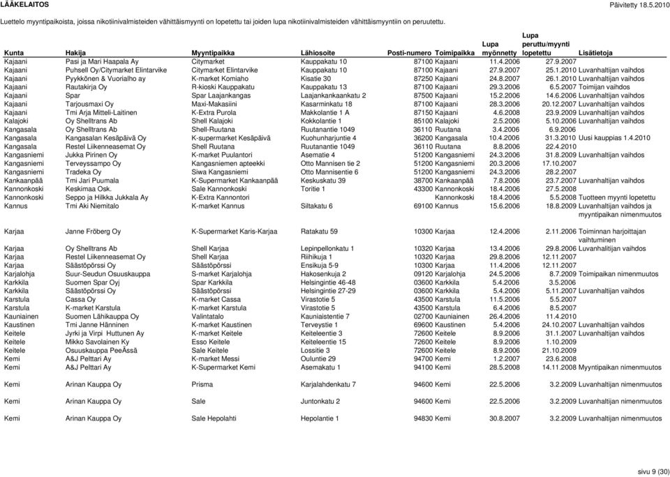 2007 Toimijan vaihdos Kajaani Spar Spar Laajankangas Laajankankaankatu 2 87500 Kajaani 15.2.2006 14.6.2006 Luvanhaltijan vaihdos Kajaani Tarjousmaxi Oy Maxi-Makasiini Kasarminkatu 18 87100 Kajaani 28.