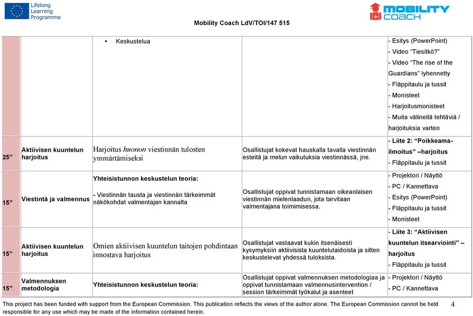 ymmärtämiseksi Osallistujat kokevat hauskalla tavalla viestinnän esteitä ja melun vaikutuksia viestinnässä, jne.