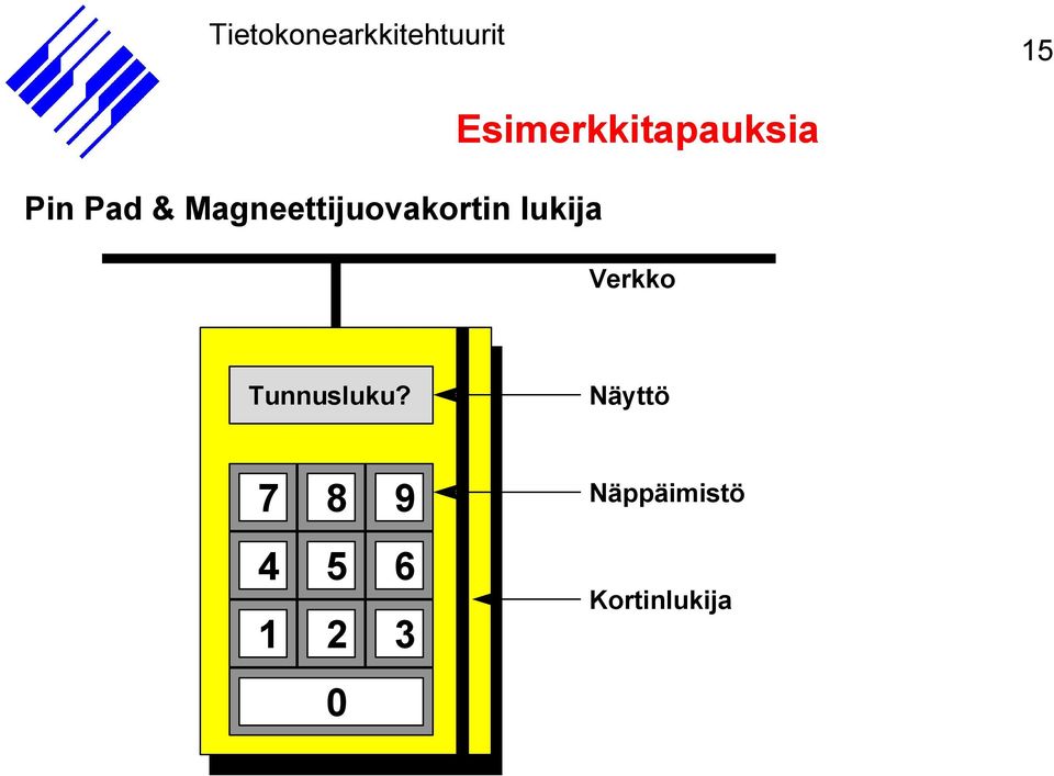 Esimerkkitapauksia Verkko