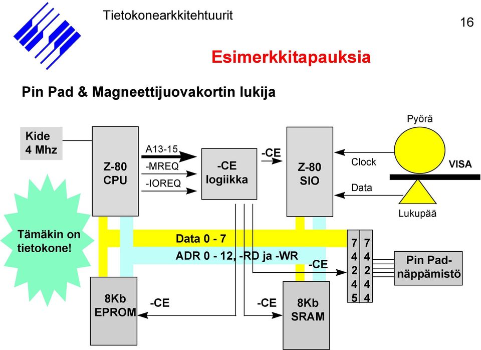 Clock Data VISA Lukupää Tämäkin on tietokone!