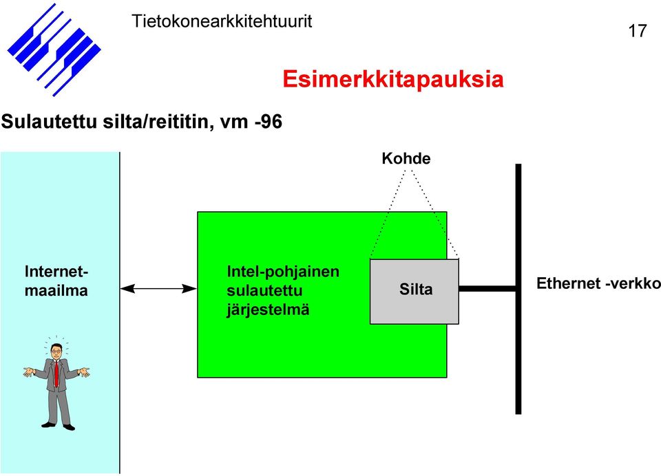 Internetmaailma Intel-pohjainen