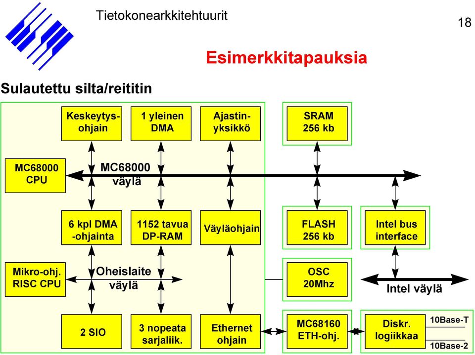 Väyläohjain FLASH 256 kb Intel bus interface Mikro-ohj.