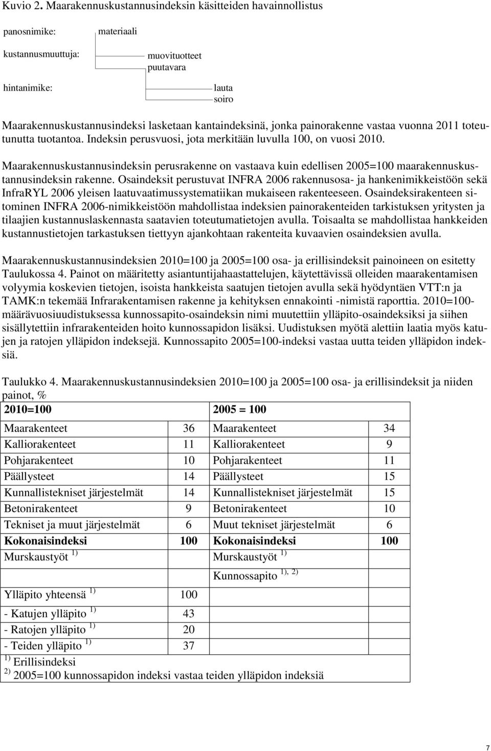 kantaindeksinä, jonka painorakenne vastaa vuonna 2011 toteutunutta tuotantoa. Indeksin perusvuosi, jota merkitään luvulla 100, on vuosi 2010.