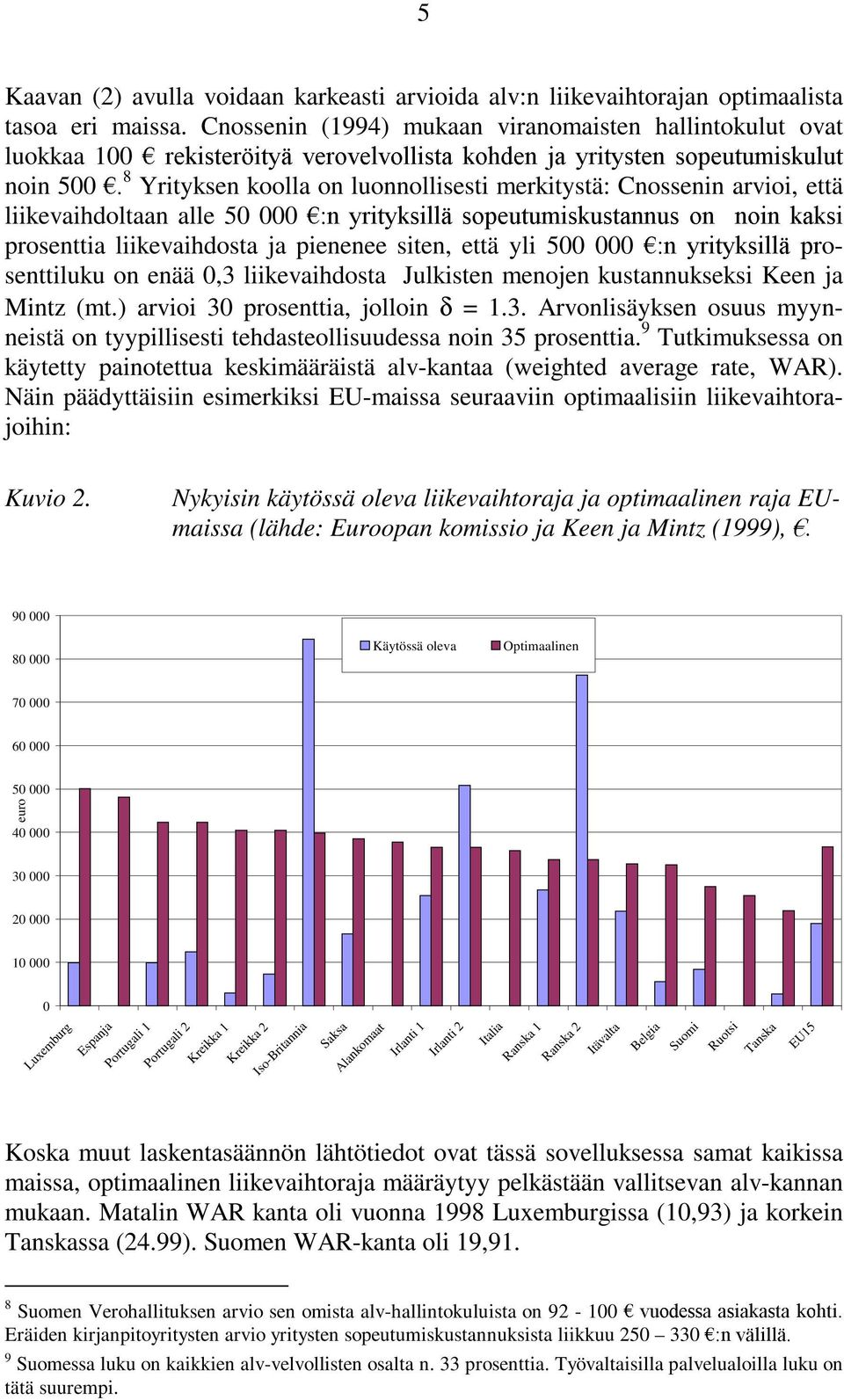 Cnossenin arvioi, että liikevaihdoltaan alle 50 000 ŽQ \ULW\NVLOOl VRSHXWXPLVNXVWDQQXV RQ QRLQ NDNVL prosenttia liikevaihdosta ja pienenee siten, että yli 500 000 ŽQ \ULW\NVLOOl SUosenttiluku on enää