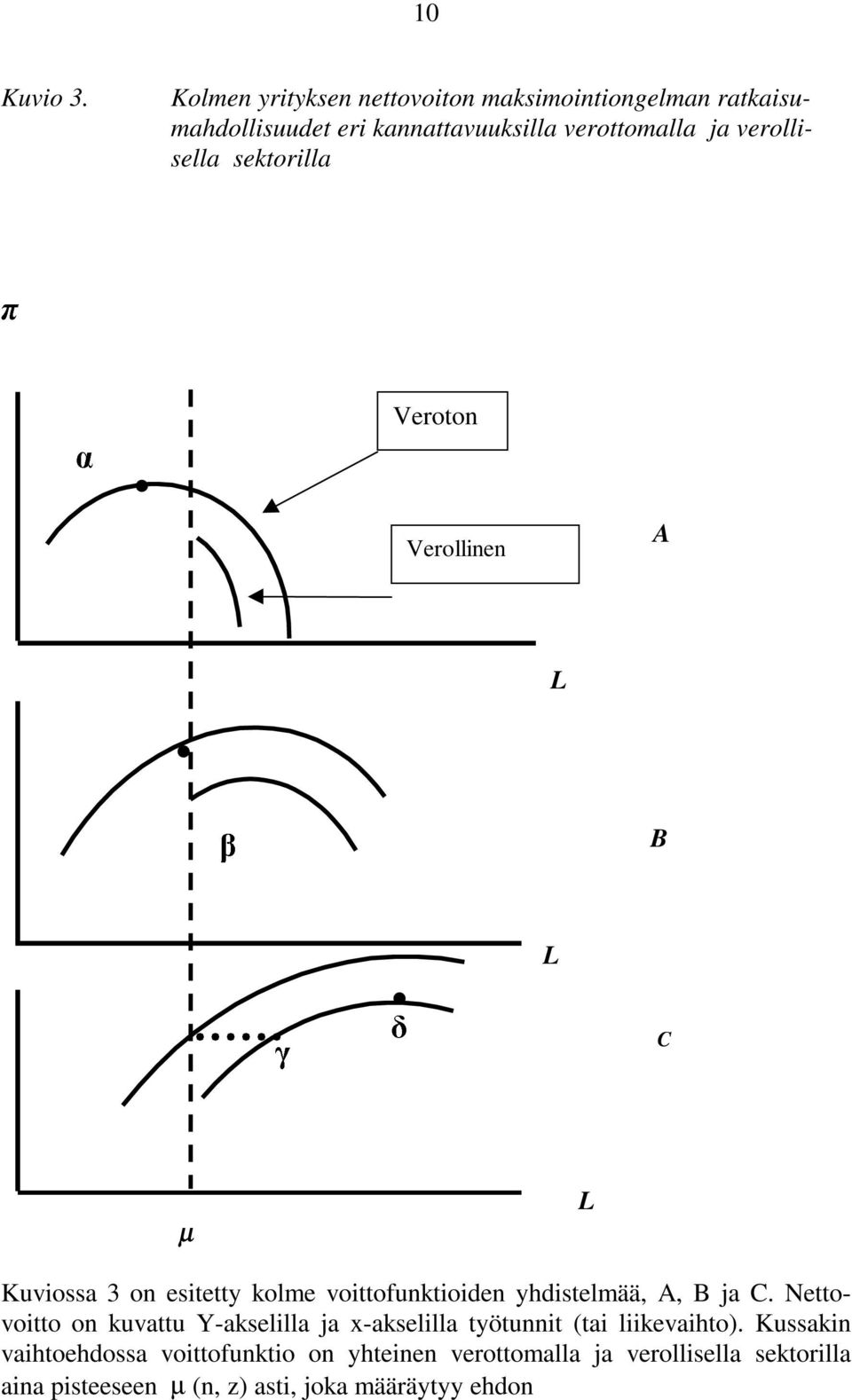 verollisella sektorilla Œ.. Veroton Verollinen A. L B.