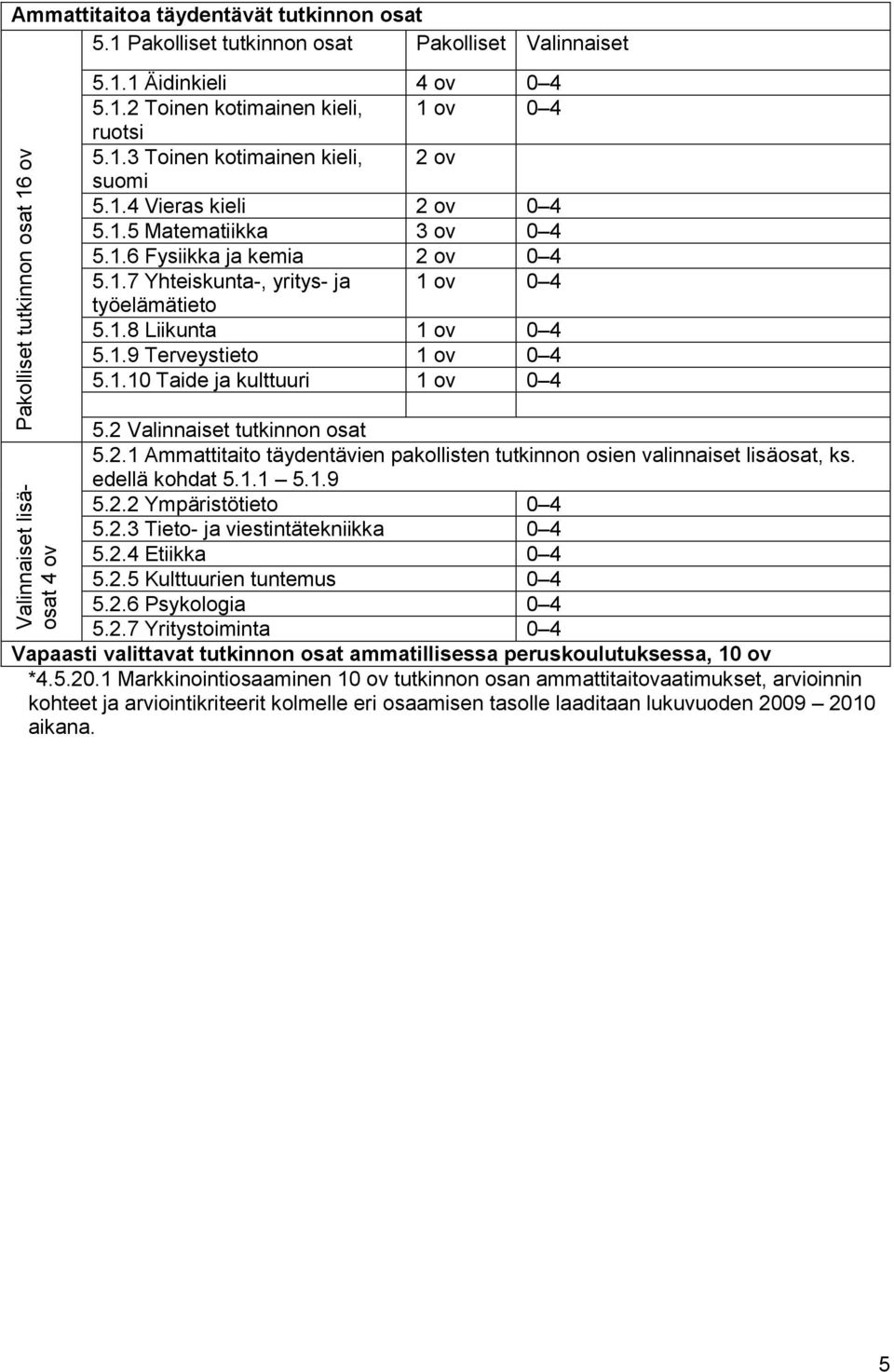 1.9 Terveystieto 1 ov 0 4 5.1.10 Taide ja kulttuuri 1 ov 0 4 5.2 Valinnaiset tutkinnon osat 5.2.1 Ammattitaito täydentävien pakollisten tutkinnon osien valinnaiset lisäosat, ks. edellä kohdat 5.1.1 5.